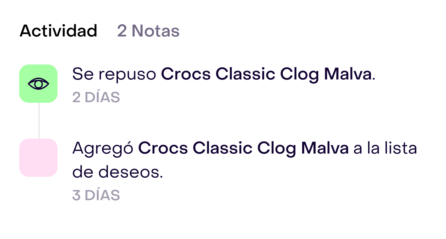 Actividad del perfil con interés y reposición del mismo producto